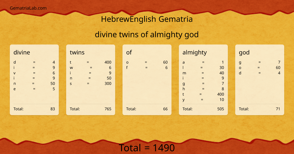 divine twins of almighty god in hebrewEnglish Gematria